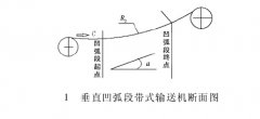 皮帶輸送機(jī)垂直曲線段的優(yōu)化設(shè)計